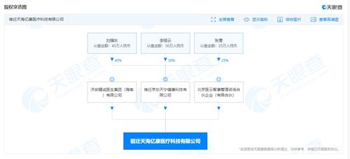 京東跨界布局醫療科技，成立新公司加碼網絡技術服務