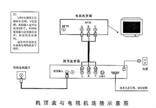 機頂盒與電視連接指南 音視頻線篇